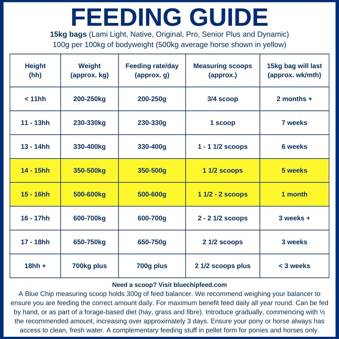 Blue_Chip_Feed_Feeding_Guide_Feed_Balancers_15kg