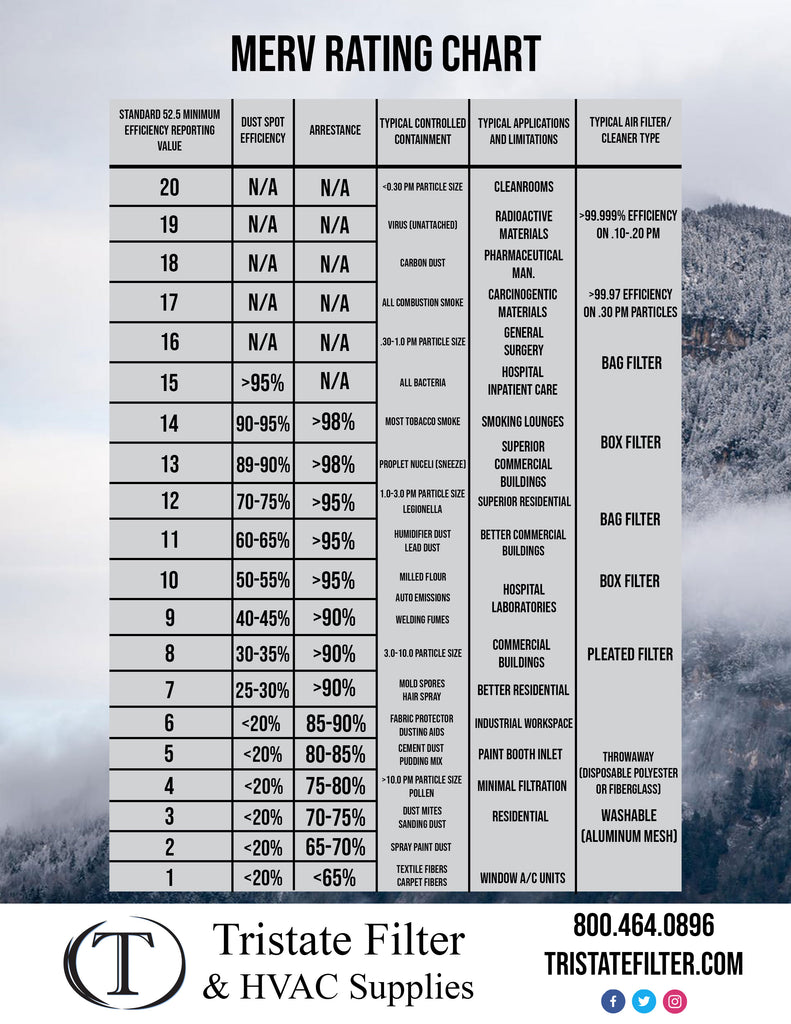 what-is-a-merv-rating-tristate-filter-hvac-supplies-inc