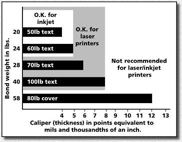 Copy Paper Thickness Chart
