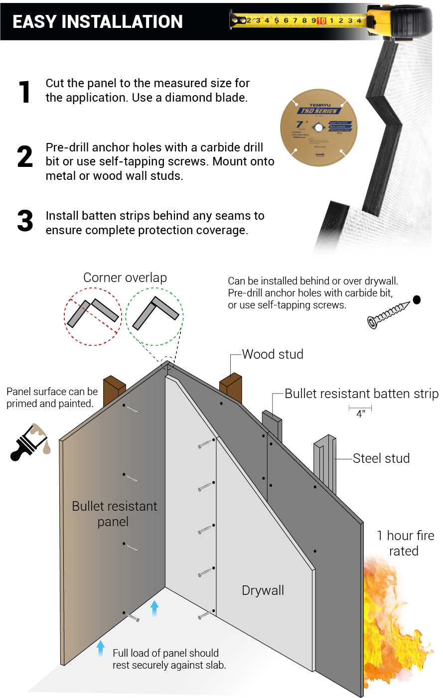 Armorcore bullet resistant panels