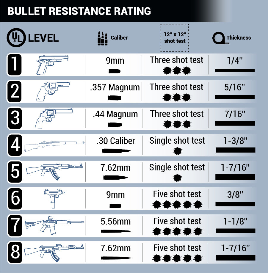 Armorcore bullet resistant fiberglass wall panels covenant security equipment