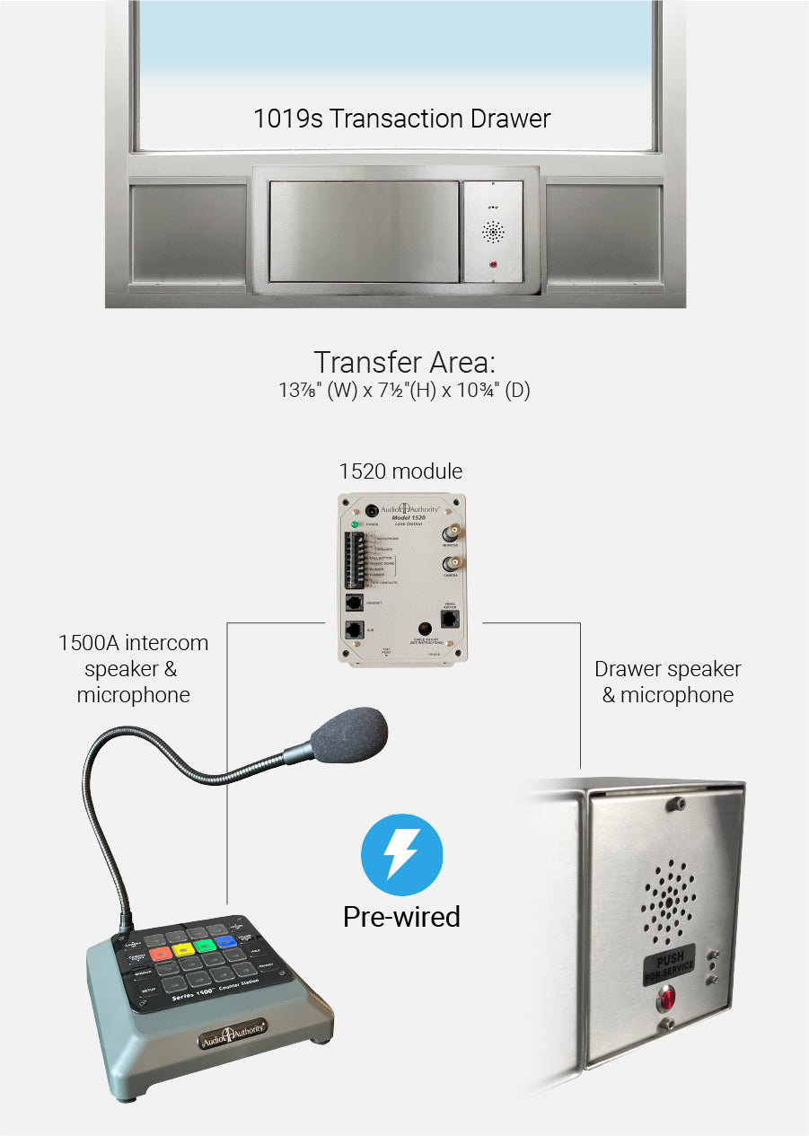 Complete transaction transfer station covenant security equipment 1019s Quikserv