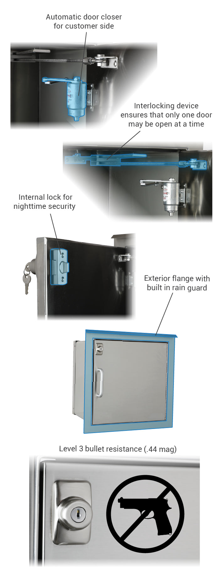 Bullet resistant package receiver feature details.