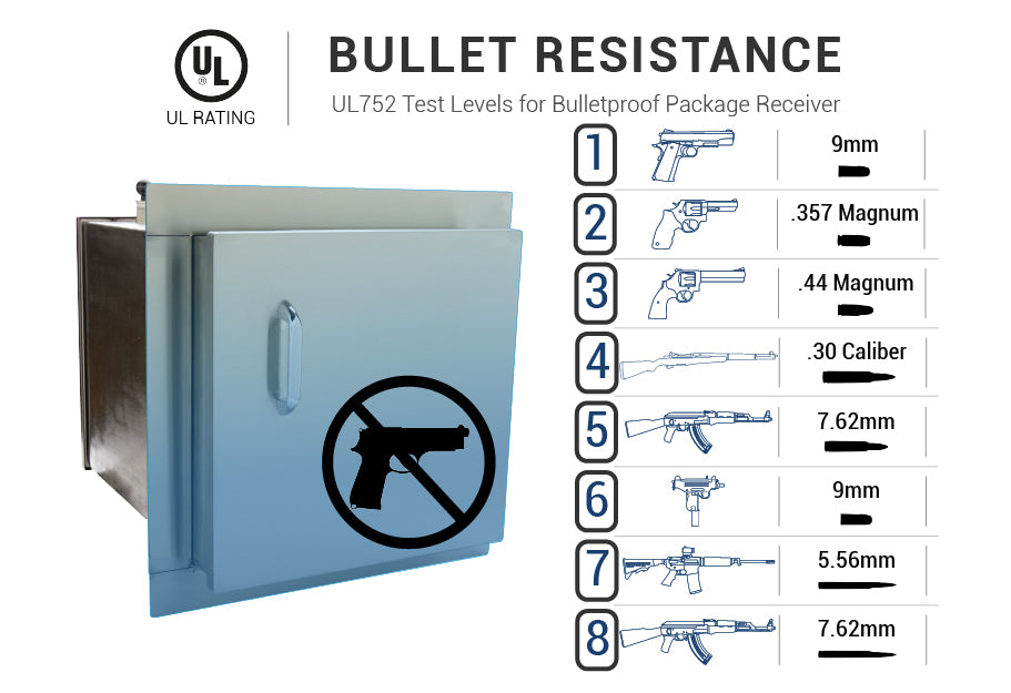 Bullet resistant package receiver levels 1-8