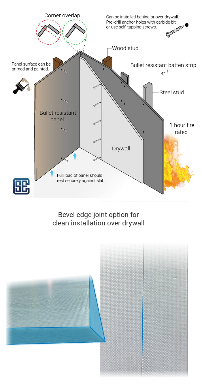 Bullet resistant panel installation