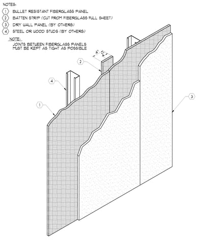 Batten Strip Installation on Bullet Resistant Panels