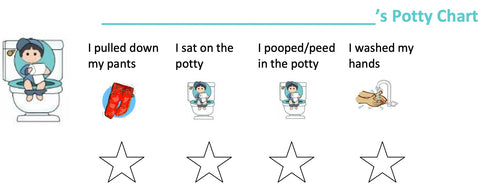 Potty Training Chart Kid Reward Jar Instant Download Toilet 