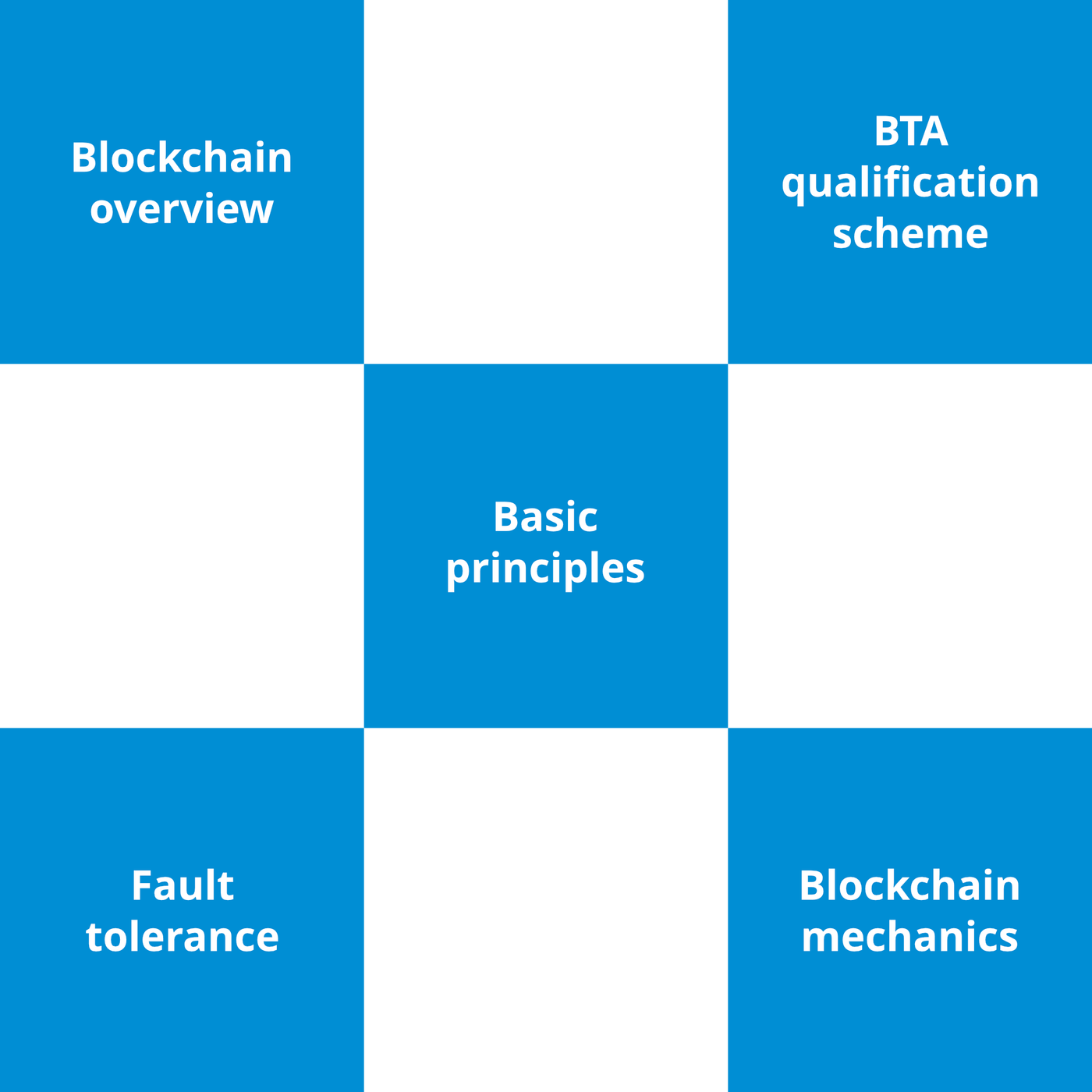 certified blockchain solution architect salary