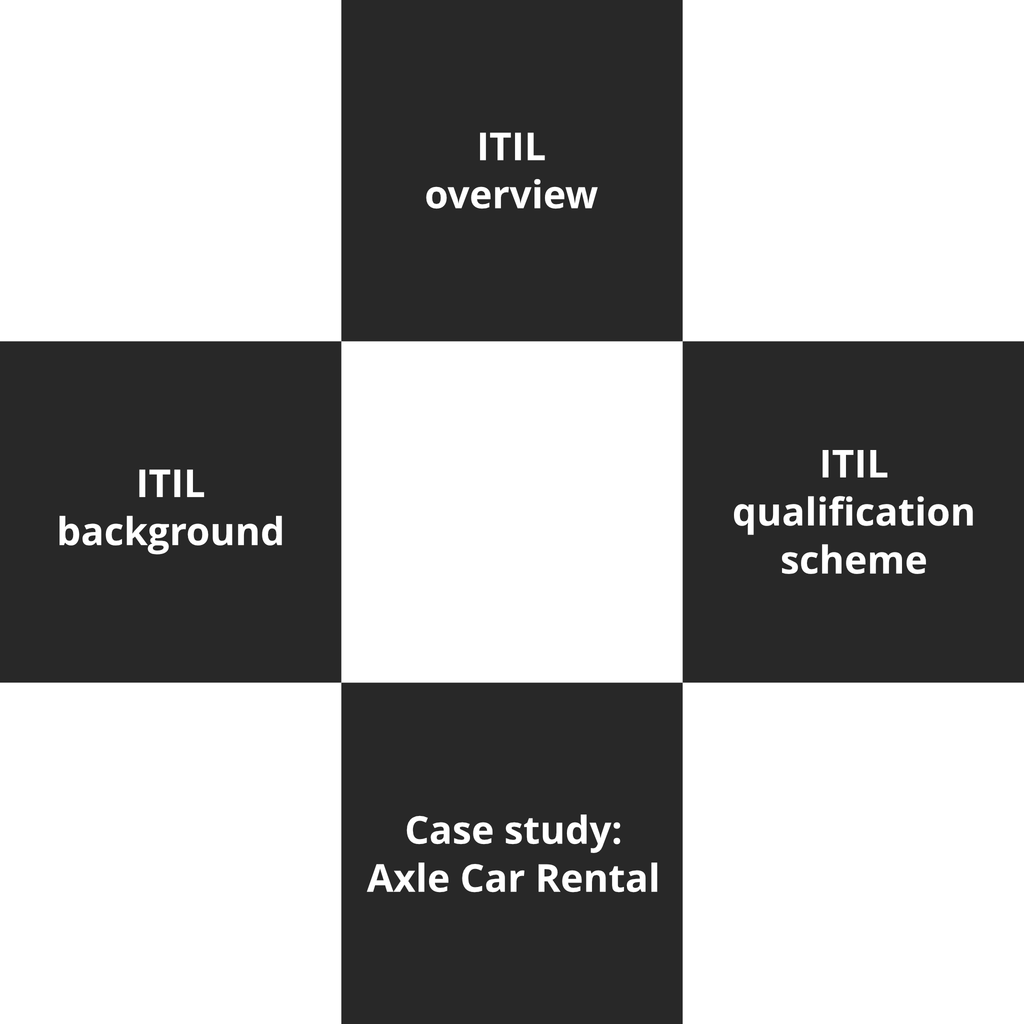 Valid Braindumps ITIL-4-Foundation Questions