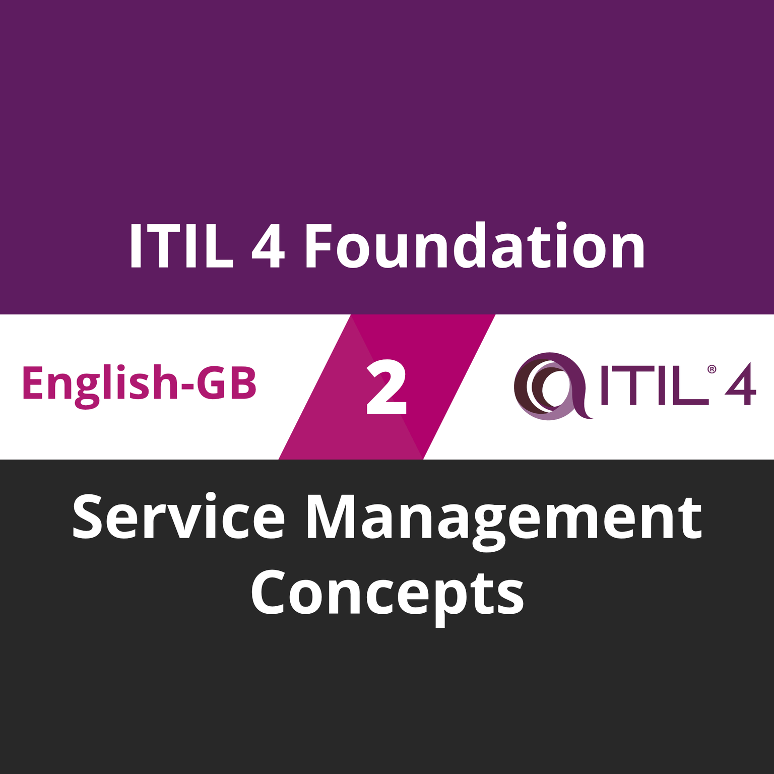 ITIL-4-Foundation Simulationsfragen