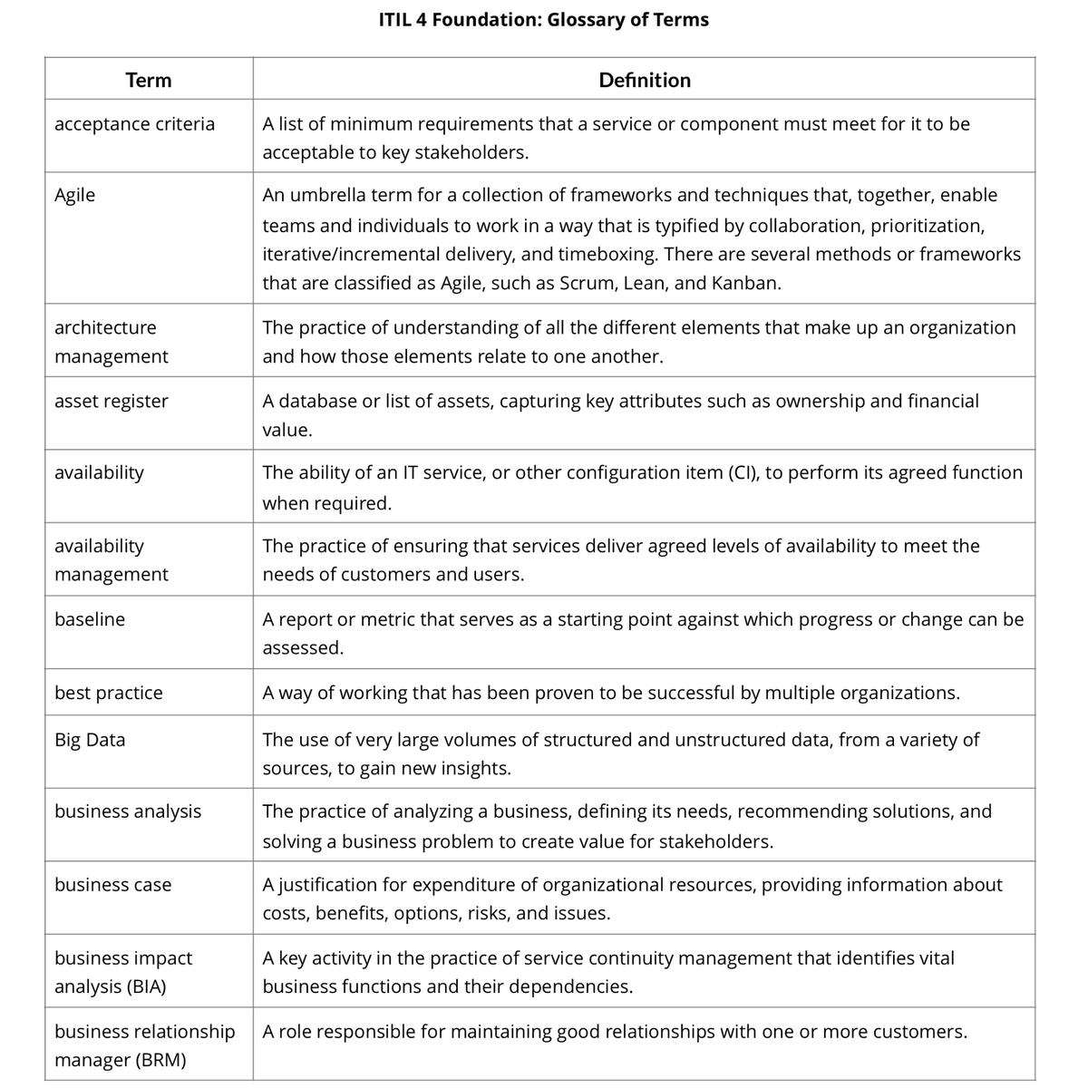 ITIL-4-Foundation Prüfungsfrage