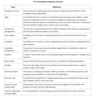 Exam Topics ITIL-4-Foundation Pdf