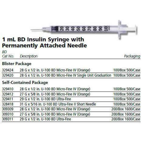 Insulin Syringe With Needle Ivf Store