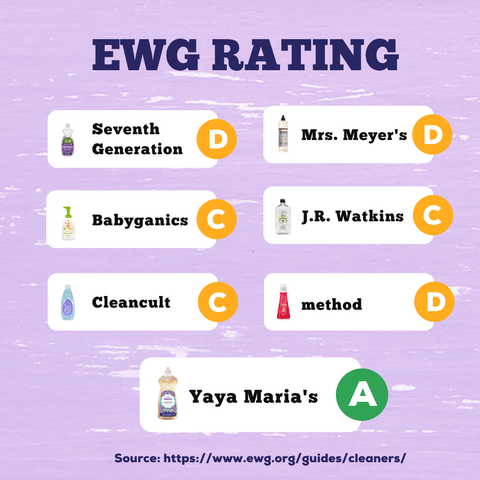 Top EWG rating