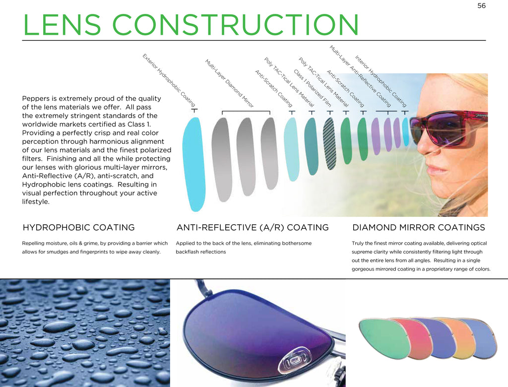Lens Tech and Construction – Peppers Polarized Sunglasses