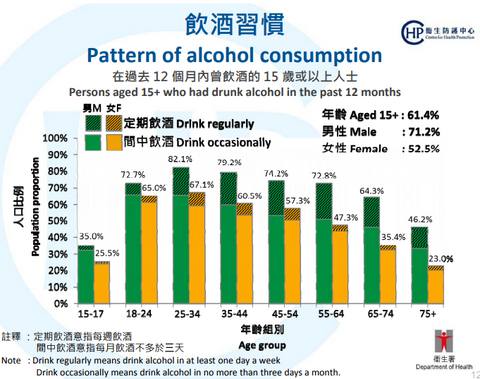 香港人飲酒習慣