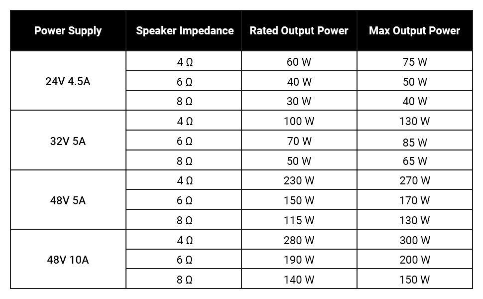 Fosi Audio TB10D Power Supply Power Meter