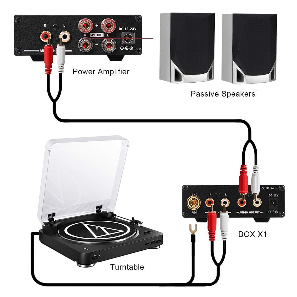 turntable amplifier