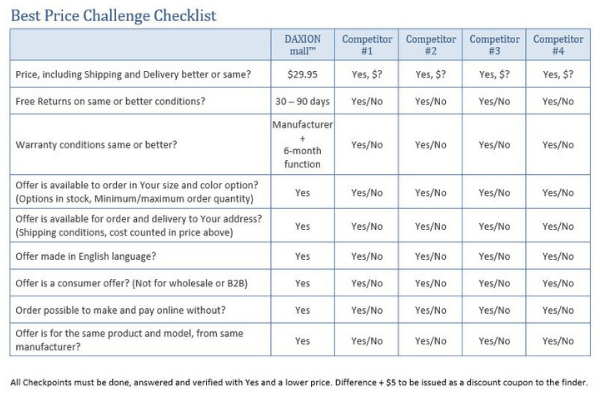 Best Price Challenge @ DAXION mall™