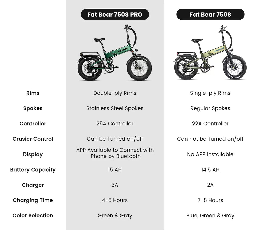 yamee bikes comparison table