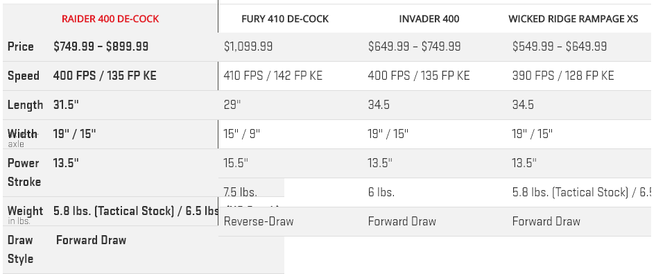 wicked ridge comparison table