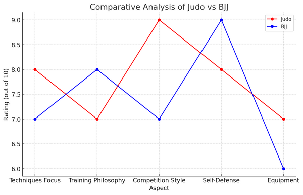 judo vs bjj comparative analysis