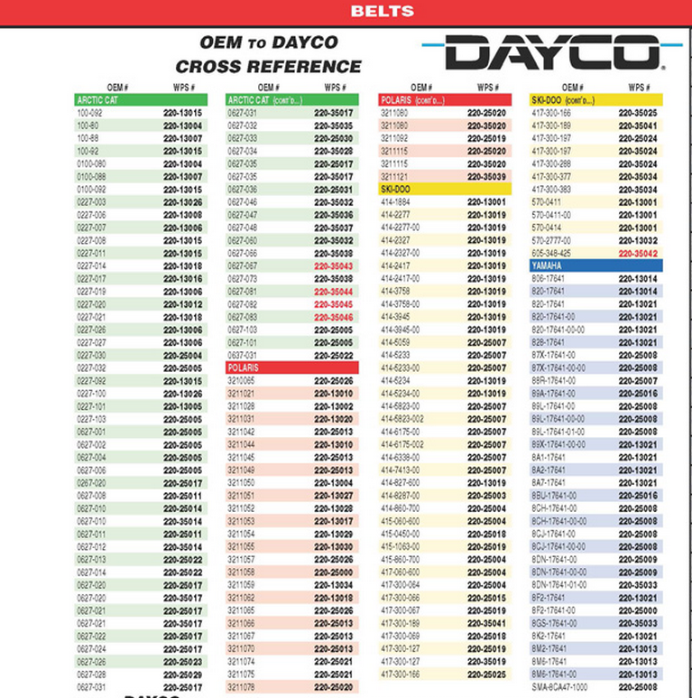 Dayco Drive Belt Size Chart Msu Program Evaluation