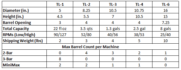 Tumbling Barrel Spec Chart