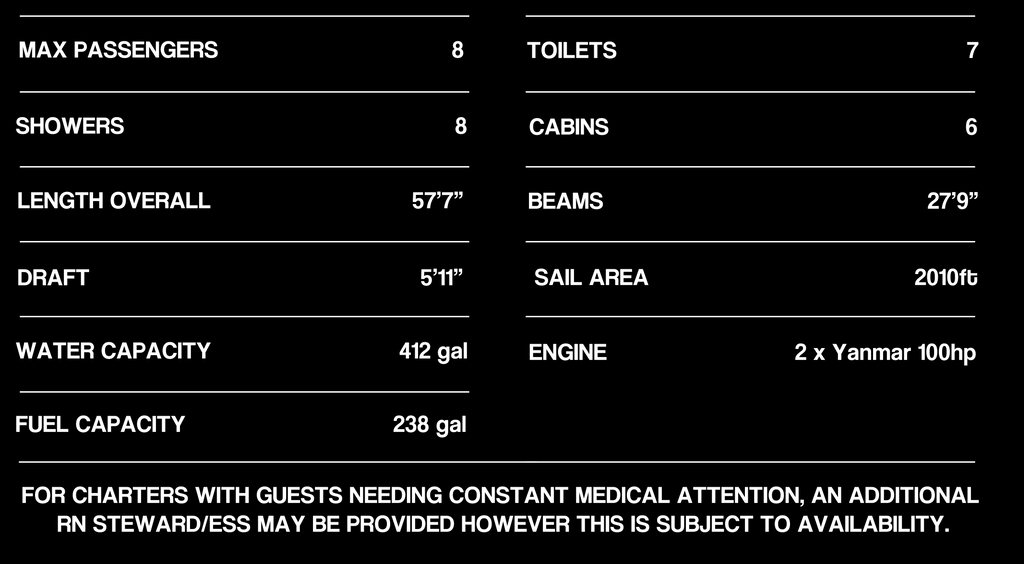 LEOPARD 58 SPECS