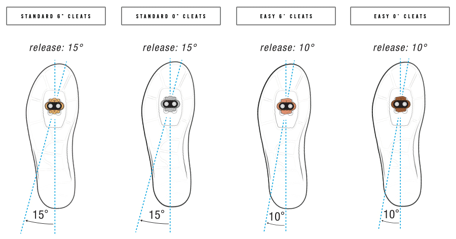 Cleats: CUSTOMIZE YOUR FLOAT & RELEASE ANGLE – Crankbrothers