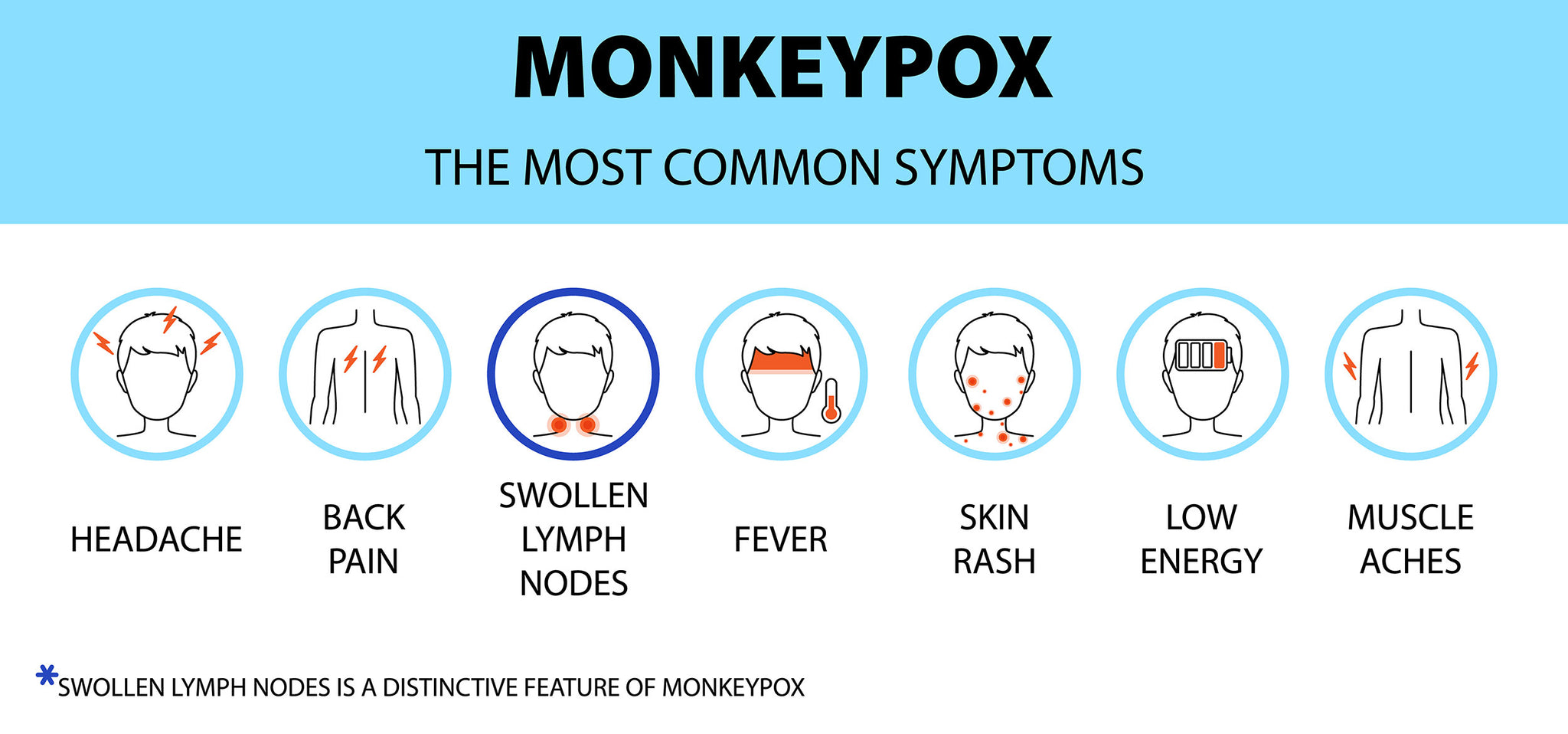 Monkeypox virus symptomes