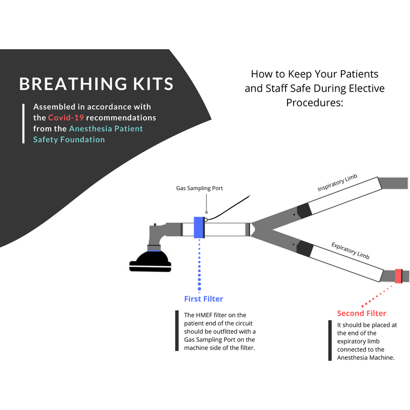Pediatric Covid-19 Breathing Circuit Kits (Case of 20) - HMEF + BV Filter