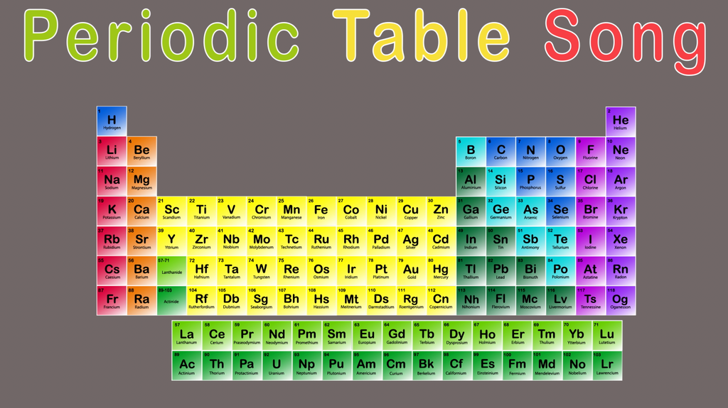 Periodic Table Kids Learning Tube