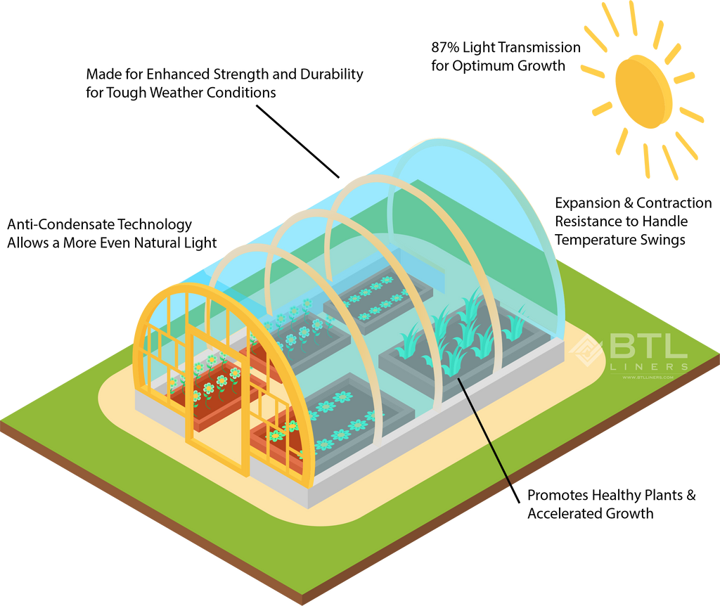 Illustration of the benefits of greenhouse plastics with anti-condensation and infrared additives