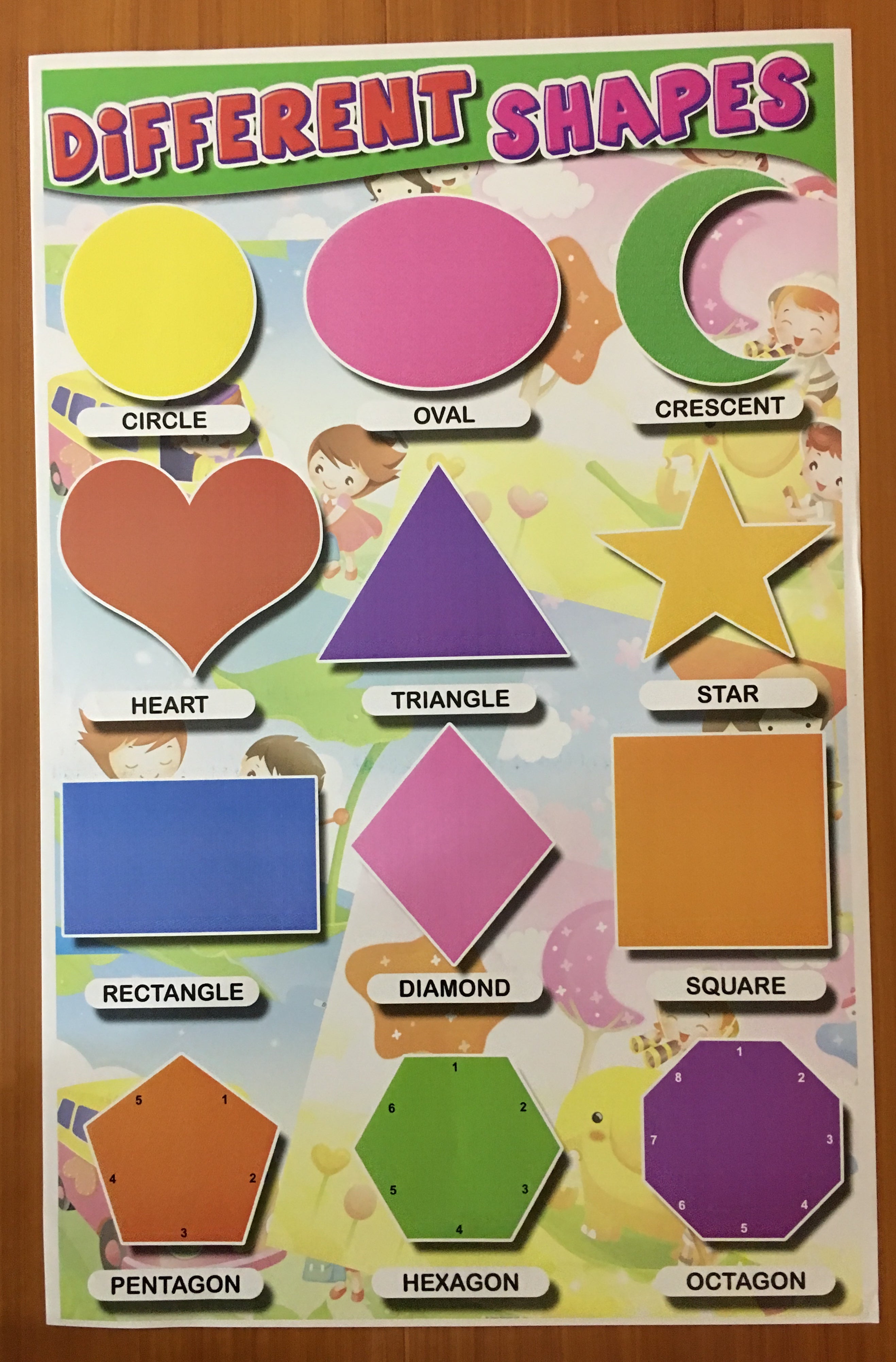 Different Shapes Of Chart Paper