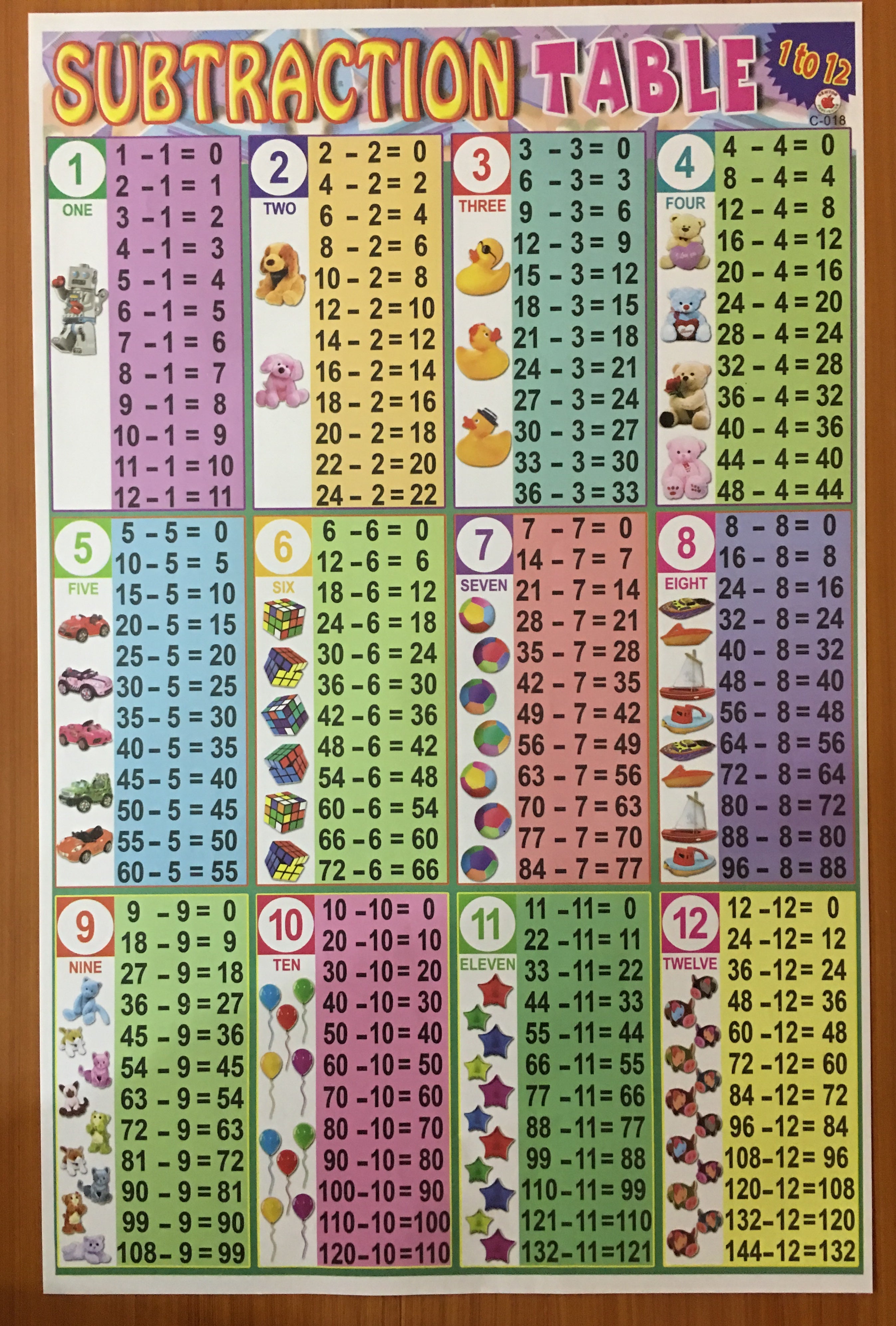 subtraction table 1 10