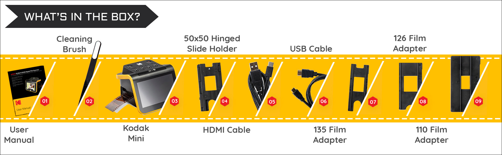  LTGEM EVA Hard Case for KODAK Slide N SCAN Film and Slide  Scanner with Large 5” LCD Screen - Travel - Protective Carrying Storage Bag  : Office Products