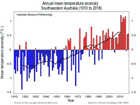 Annual Mean Temperature 1910-2018
