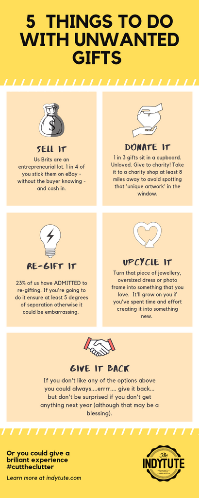 5 things to do with unwanted gifts