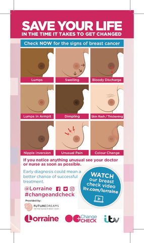 Change and Check Breast Cancer Self-Checking Leaflet