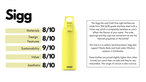 Sigg water bottle