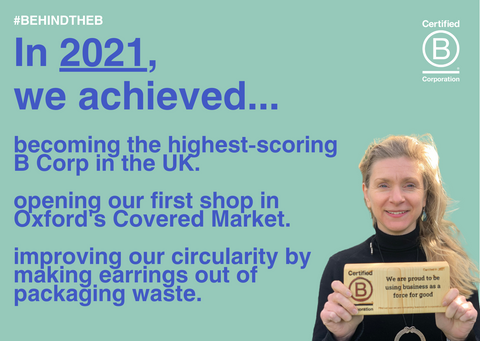 Our 2021 achievements 