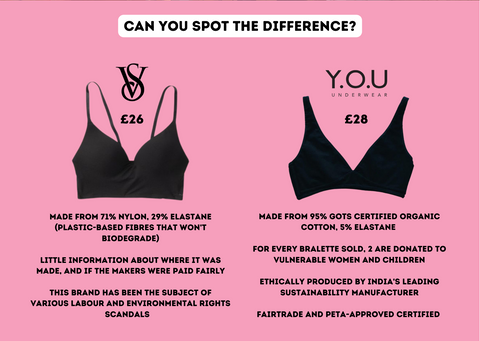 A comparison of a Victoria's Secret bralette and a Y.O.U Underwear one