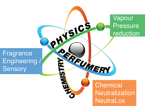 Oxy-Gen cartridge Technology