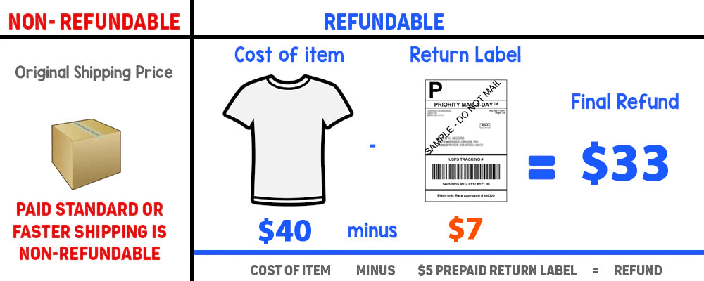 Return Policy and Instructions - David's Clothing