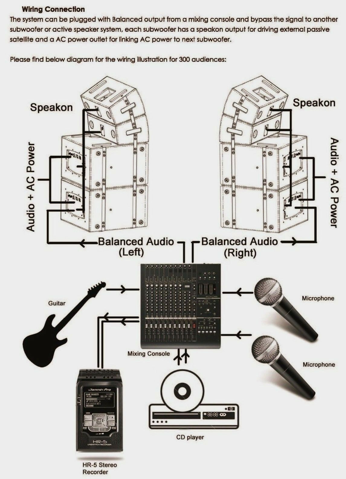 MUSYSIC Professional Line Array Active 3000W 12