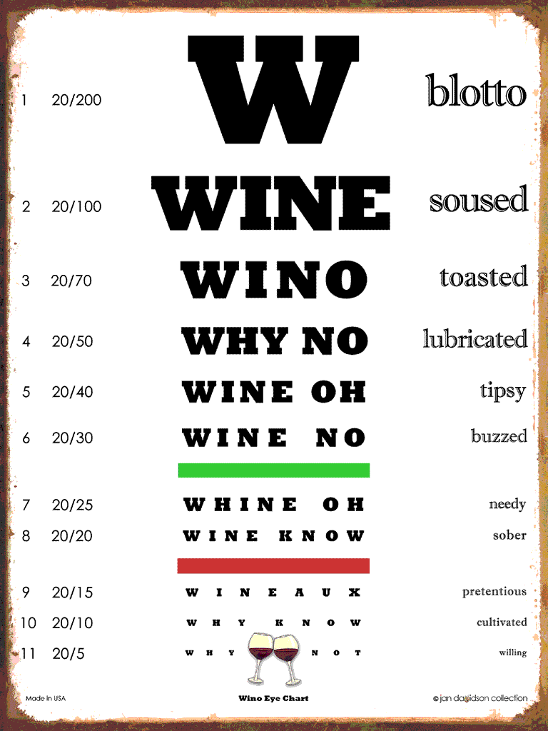 wine-eye-chart-sign-jan-davidson-collection