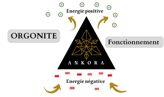 orgonite utilisation et bienfait