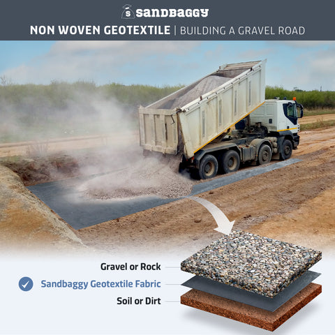 Non-Woven Geotextile Filter Fabric (8 oz) for Drainage & Gravel / Rock  Underlayment - Toughest on the Market - Made in USA