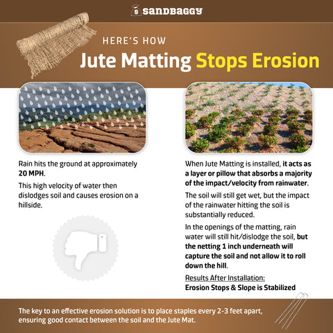 soil erosion matting